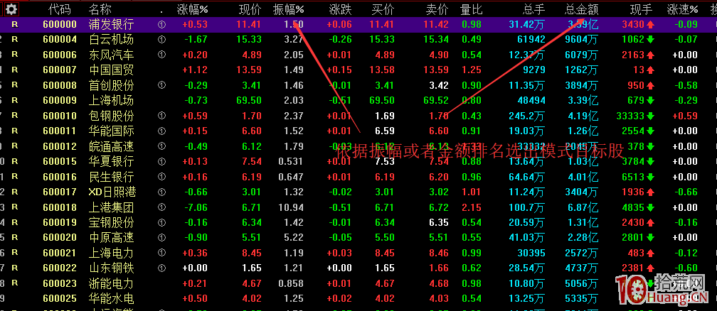 每天漲停板復盤!我們要做些什麼?(圖解) 每天漲停板復盤!我們要做些什麼?(圖解),拾荒網