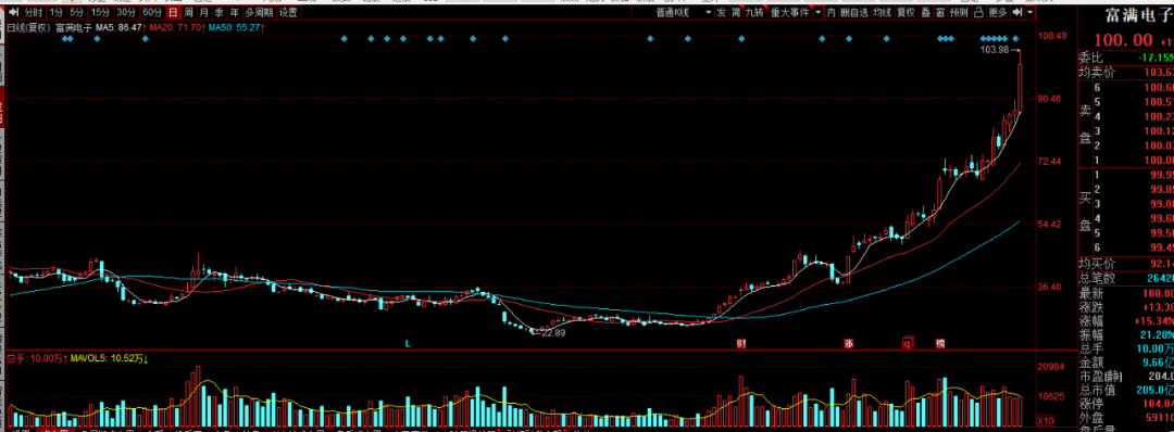 註冊制下打板客的困惑(圖解) 註冊制下打板客的困惑(圖解),拾荒網