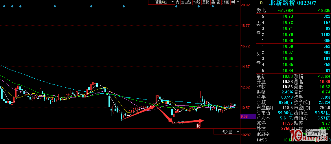 佛山、成都幫的首板模式——拉一個漲停板次日即賣(圖解) 佛山、成都幫的首板模式——拉一個漲停板次日即賣(圖解),拾荒網