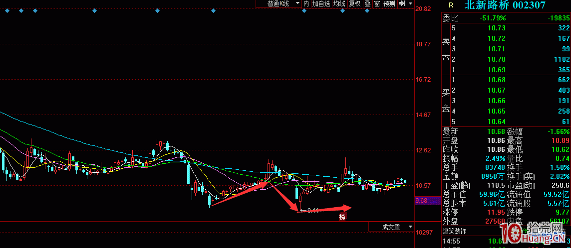 佛山幫與成都幫的首板模式研究圖解 佛山幫與成都幫的首板模式研究圖解,拾荒網