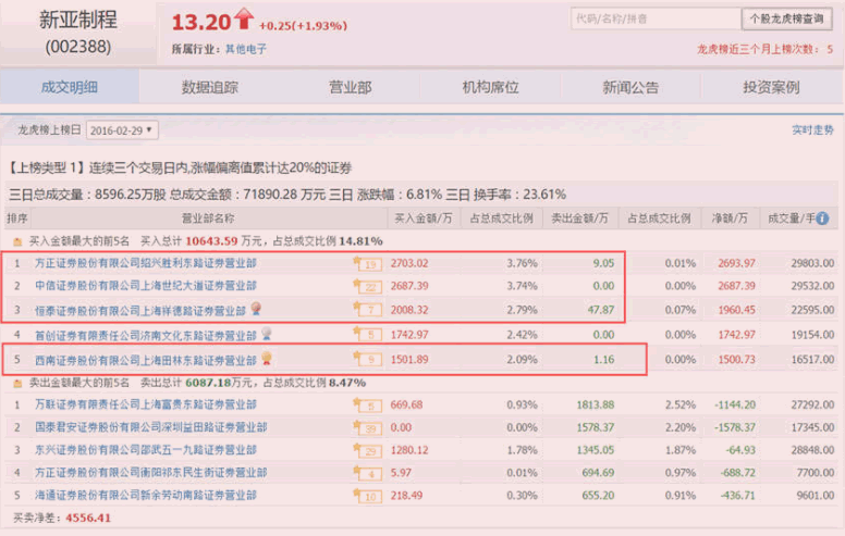 資金流戰法教程16:從異動個股尋找主力(圖解) 資金流戰法教程16:從異動個股尋找主力(圖解),拾荒網