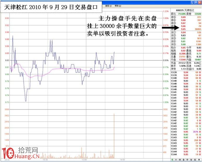 圖解莊傢拉高出貨的盤口分時研判 圖解莊傢拉高出貨的盤口分時研判,拾荒網