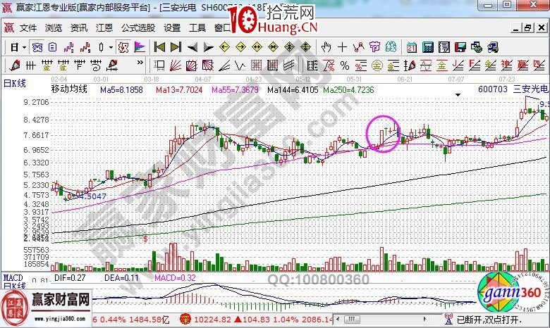分時抗跌橫盤的漲停板戰法講解（圖解）,拾荒網