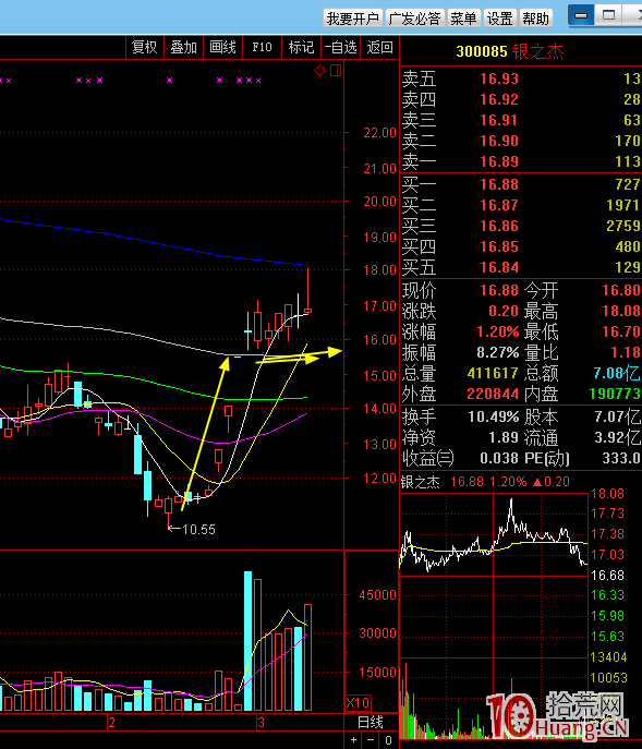 塞外書生:強勢股的低吸技巧(圖解) 塞外書生:強勢股的低吸技巧(圖解),拾荒網