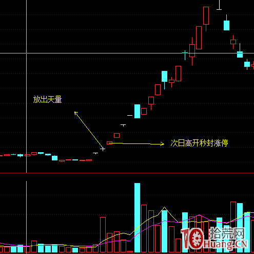 我擅長的一種漲停板模式——連續漲停放天量,分歧後的一致板(圖解) 我擅長的一種漲停板模式——連續漲停放天量,分歧後的一致板(圖解),拾荒網