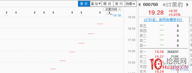 降龍十八漲——18種漲停板形態總結(圖解) 降龍十八漲——18種漲停板形態總結(圖解),拾荒網