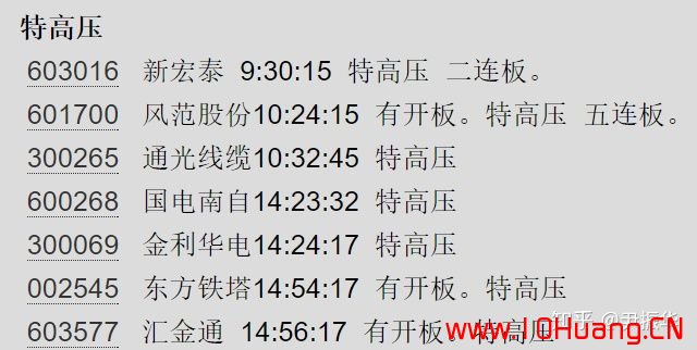從超短打板客看漲停板的個股炒作地位分類都是些什麼股（圖解）,拾荒網
