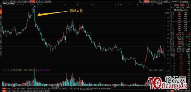 由業績預期變好引發的漲停板的打板技巧（圖解）,拾荒網