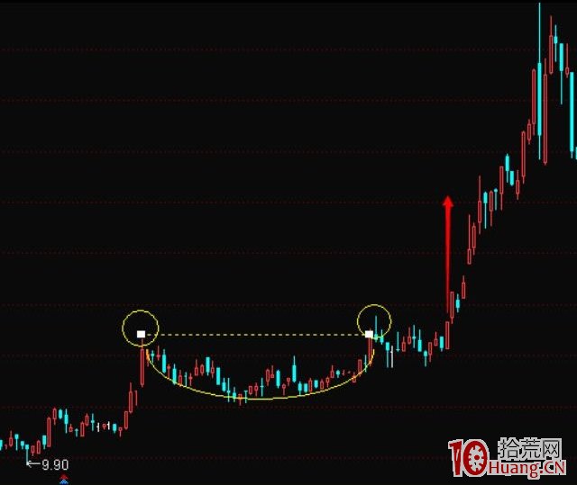 《漲停七式》第3章：第二式：金蟾式,拾荒網
