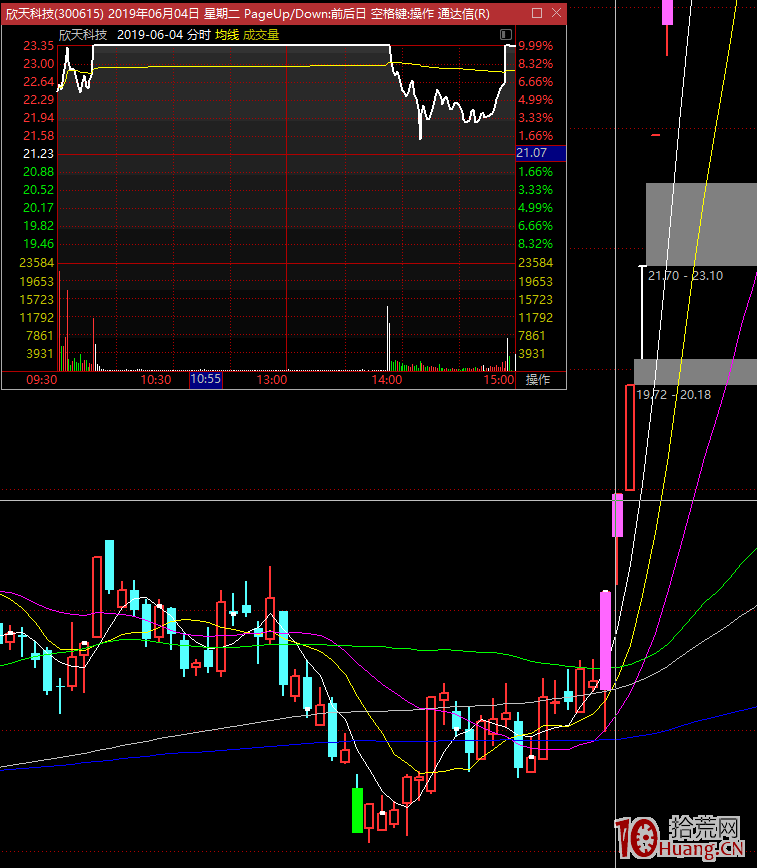 漲停板高度晉級淘汰賽的秘密 深度教程 1：2進3模式，有種龍頭不能接力（圖解）,拾荒網