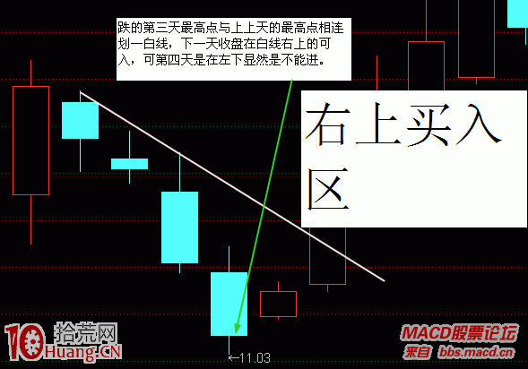 圖解龍頭股戰法之如何畫趨勢線輔助買賣操作 圖解龍頭股戰法之如何畫趨勢線輔助買賣操作,拾荒網