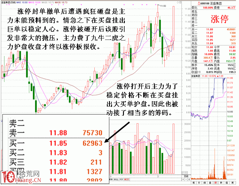 圖解大莊拉高後被砸遇險狼狽相（漲停板被砸開）,拾荒網
