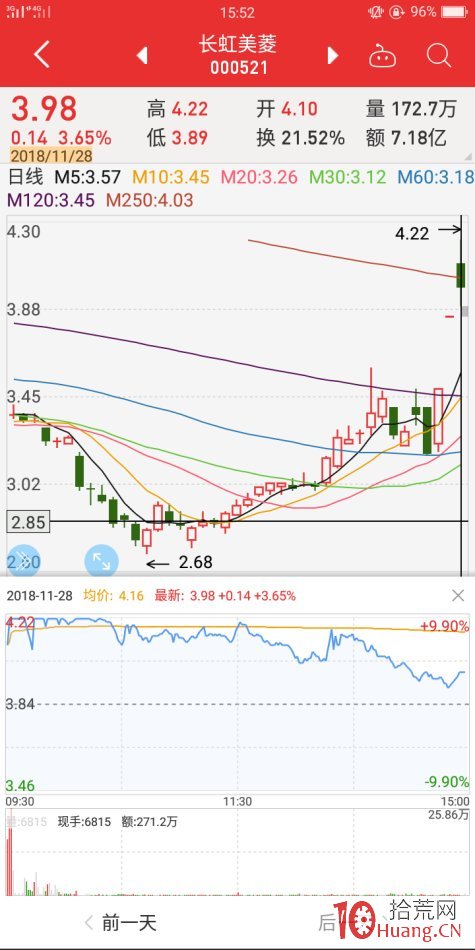 跌漲停板反包案例（圖解）,拾荒網