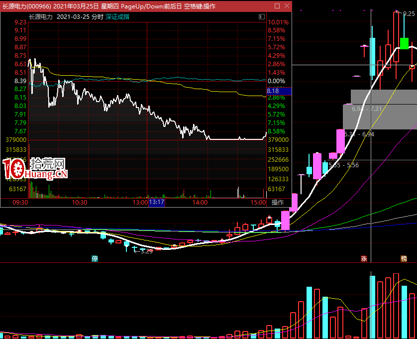 關於接力打板，論周期位置的重要性,拾荒網