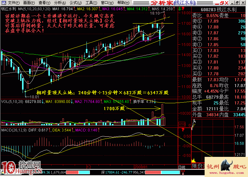 圖解相對量頂天立地的漲停板買股形態,拾荒網
