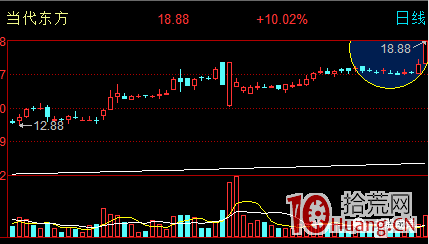 競價打板是靜態打板（圖解）,拾荒網