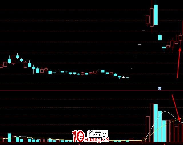 龍頭股二波戰法實戰要點(圖解) 龍頭股二波戰法實戰要點(圖解),拾荒網