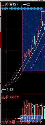 次新股五種常見的炒作模式是怎麼樣的？（案例圖解）,拾荒網