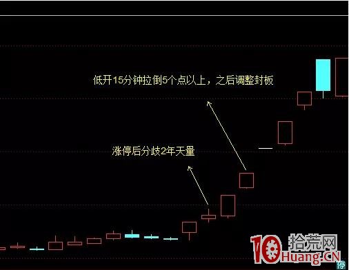 股票分歧板的打板邏輯:分歧後的一致板(圖解) 股票分歧板的打板邏輯:分歧後的一致板(圖解),拾荒網