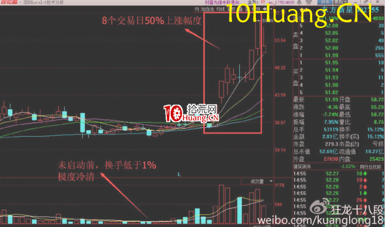 資金流戰法教程13:如何找莊股(圖解) 資金流戰法教程13:如何找莊股(圖解),拾荒網