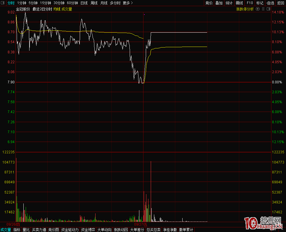 反向卡位及反包籌碼分析(圖解) 反向卡位及反包籌碼分析(圖解),拾荒網