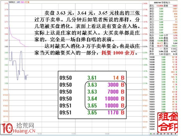 大資金做莊融資操盤的盤口圖解（2）,拾荒網