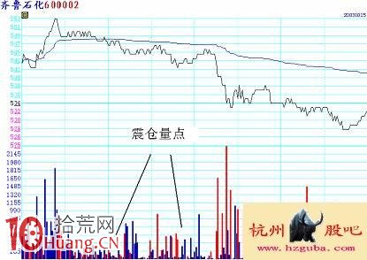 圖解分時超短看盤技巧：分時震倉,拾荒網