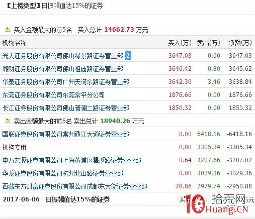 遊資為什麼敢撬跌停板,翹板套利模式是什麼(圖解) 遊資為什麼敢撬跌停板,翹板套利模式是什麼(圖解),拾荒網