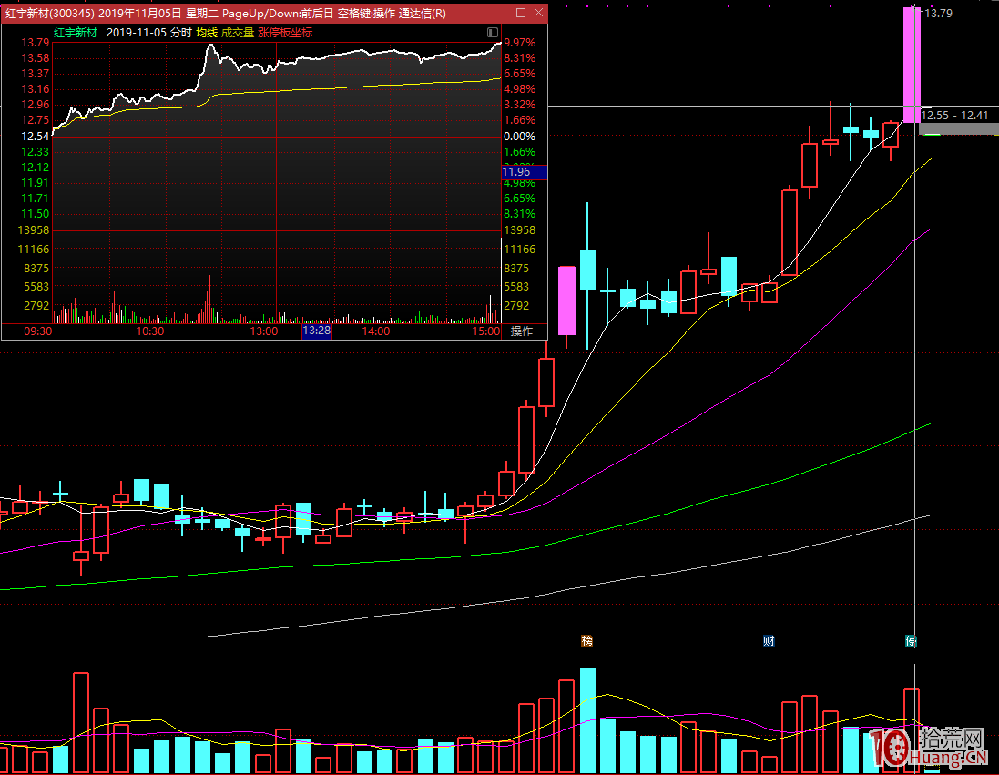 給新手學超短打板技術的建議,拾荒網