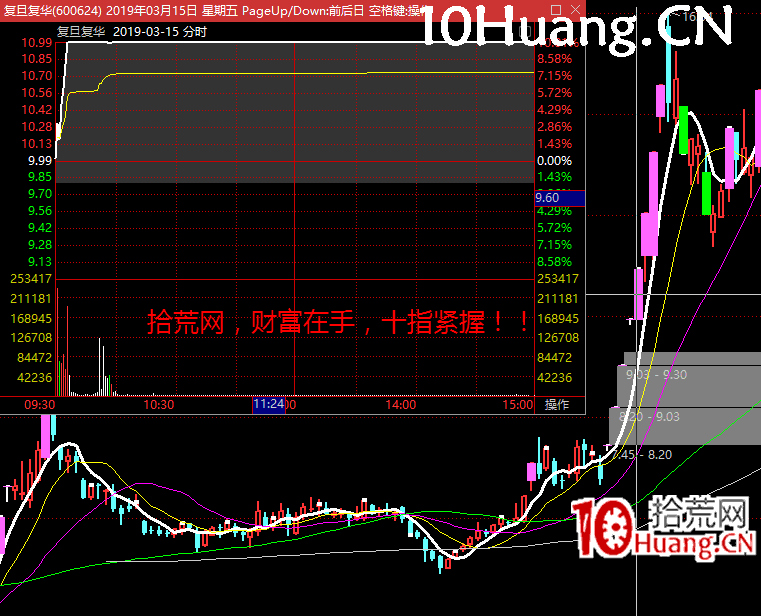 《漲停板龍頭戰法攻略》系統深度教程2：為什麼需要分清龍頭，與人氣情緒冰點沸點戰法（圖解）,拾荒網