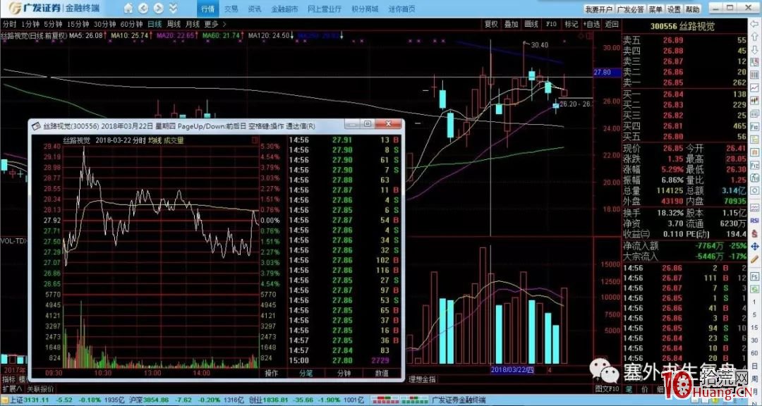 如何從分時圖看懂短線運作過程（圖解）,拾荒網