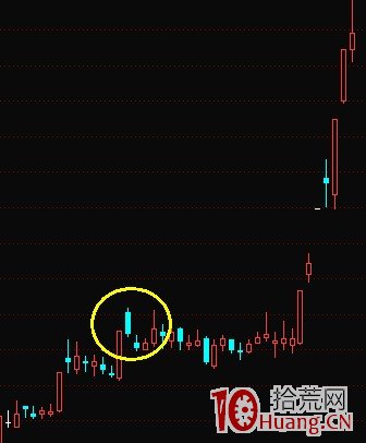 K線結構抓漲停板教程_3：黑太陽（圖解）,拾荒網