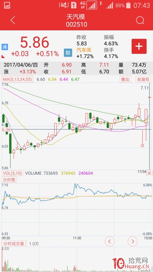 復牌股極陰極陽先覺戰法（圖解）,拾荒網