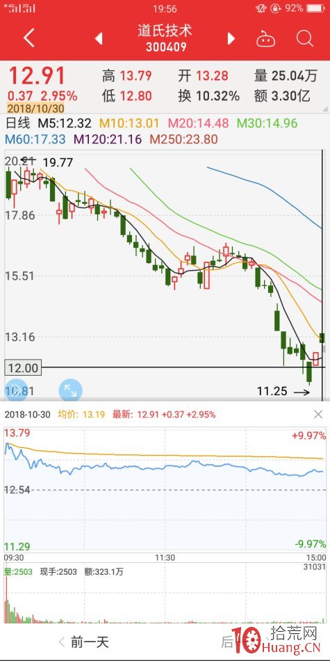 復牌股極陰極陽先覺戰法（圖解）,拾荒網