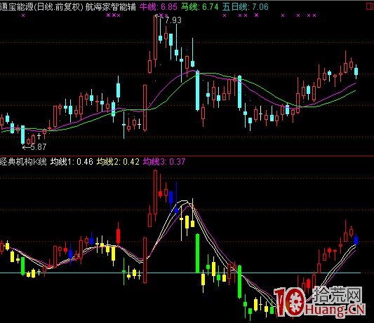 圖解股票漲停後要調整多久才會出現第二次漲停,拾荒網
