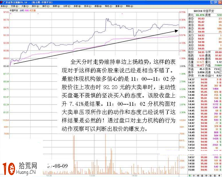 圖解早盤拉高後橫盤的分時圖盤口走勢 圖解早盤拉高後橫盤的分時圖盤口走勢,拾荒網