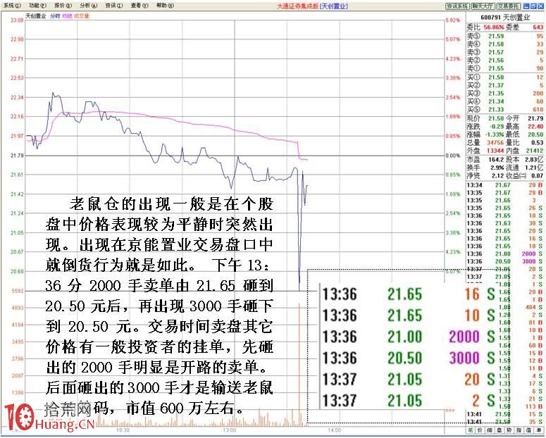 圖解莊傢單筆大單打壓後拉升股價的老鼠倉利益輸送,拾荒網