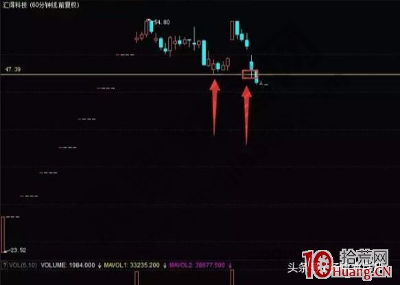 妙用針尖分時盤口抄底逃頂：買點針尖與賣點針尖（圖解）,拾荒網