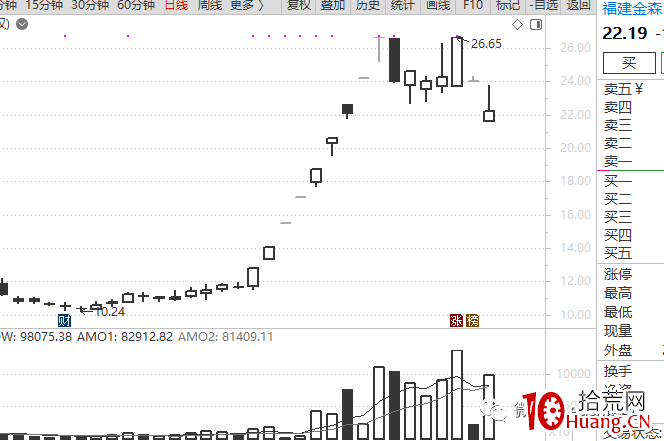 龍頭戰法深度思考(第5篇):資金性質決定龍頭性質(圖解) 龍頭戰法深度思考(第5篇):資金性質決定龍頭性質(圖解),拾荒網
