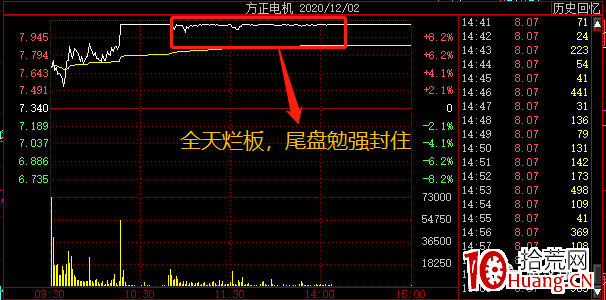 爛板弱轉強模式實戰（圖解）,拾荒網