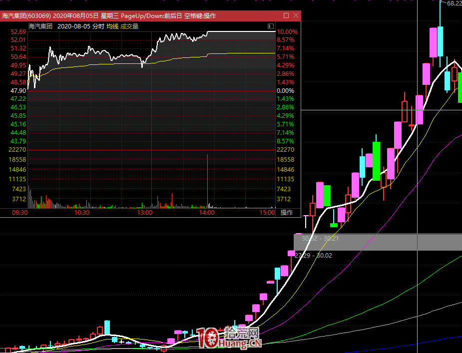 平臺戰法的漲停板技術(圖解) 平臺戰法的漲停板技術(圖解),拾荒網