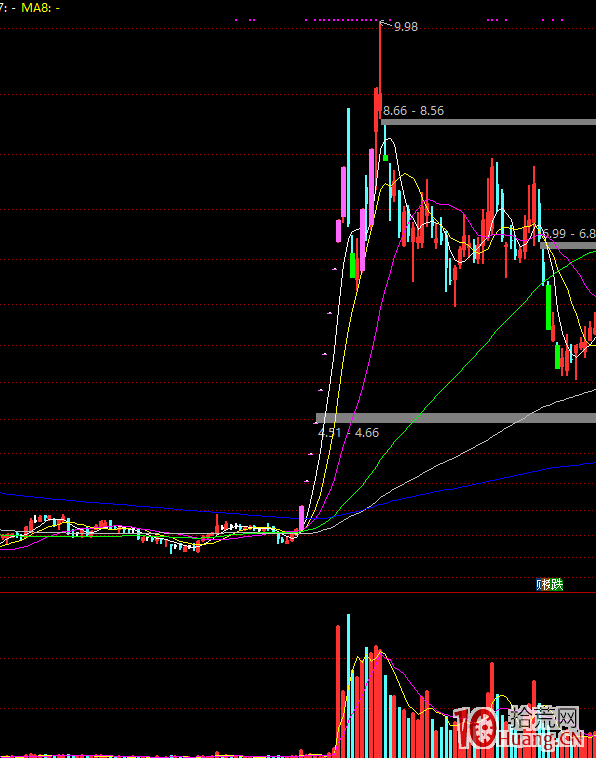 頂級遊資的龍頭股短線戰法 第一課：妖股誕生的意義,拾荒網