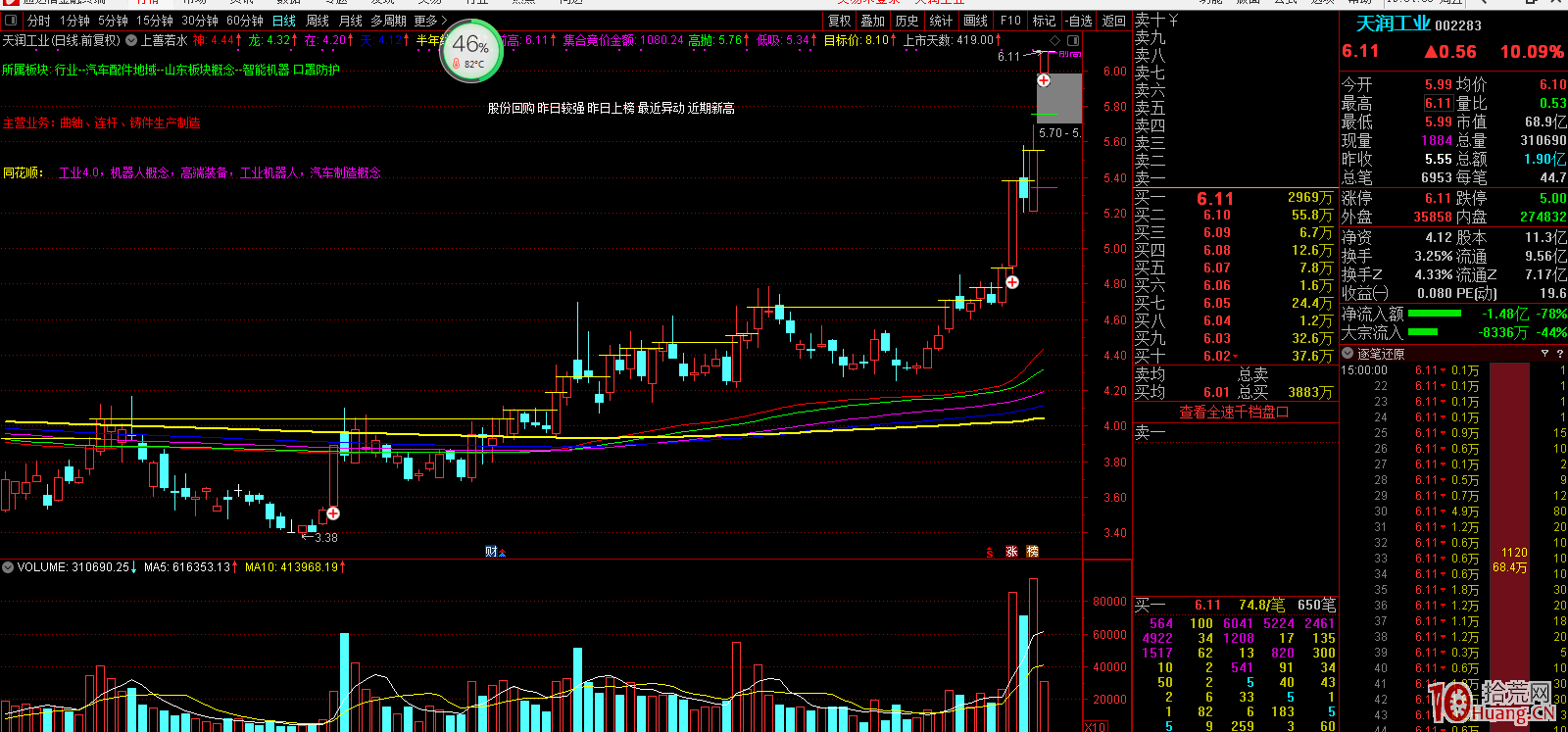 漲停板復盤技巧與盤中打板技巧(圖解) 漲停板復盤技巧與盤中打板技巧(圖解),拾荒網