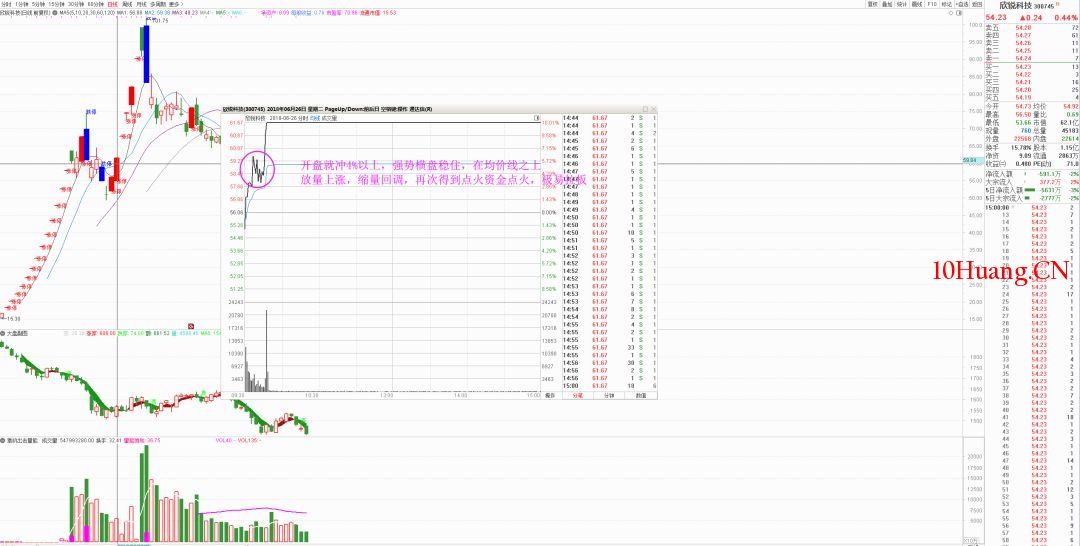 漲停板後半路戰法 深度教程（圖解）,拾荒網