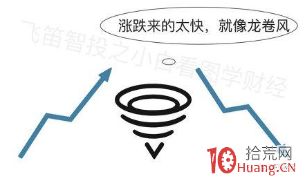 遊資演義（章25）：漫畫溫州幫遊資操盤手法,拾荒網