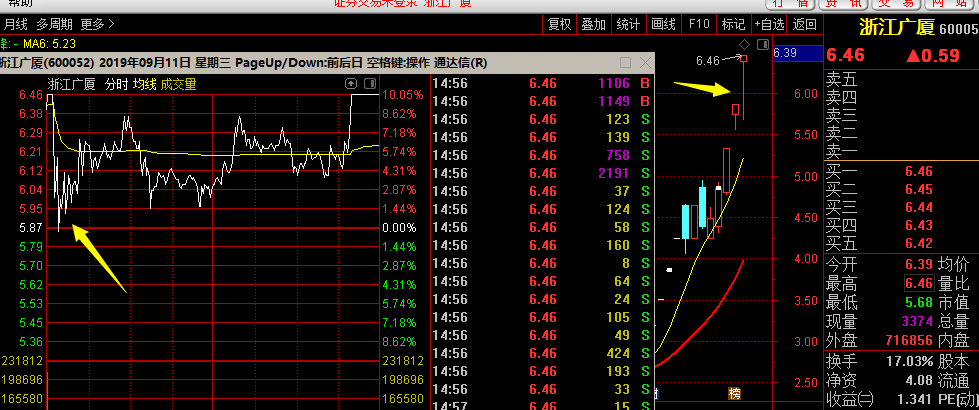 縮量漲停板盤中打開，能不能接？怎麼接？20個案例探討高勝率低吸技巧（圖解）,拾荒網