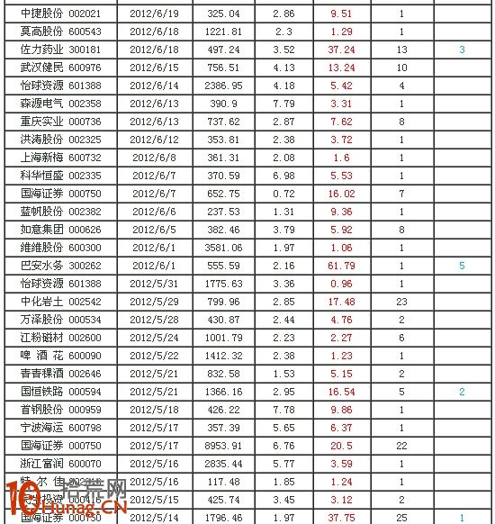 龍虎榜遊資操盤風格詳解:無錫清揚路 龍虎榜遊資操盤風格詳解:無錫清揚路,拾荒網