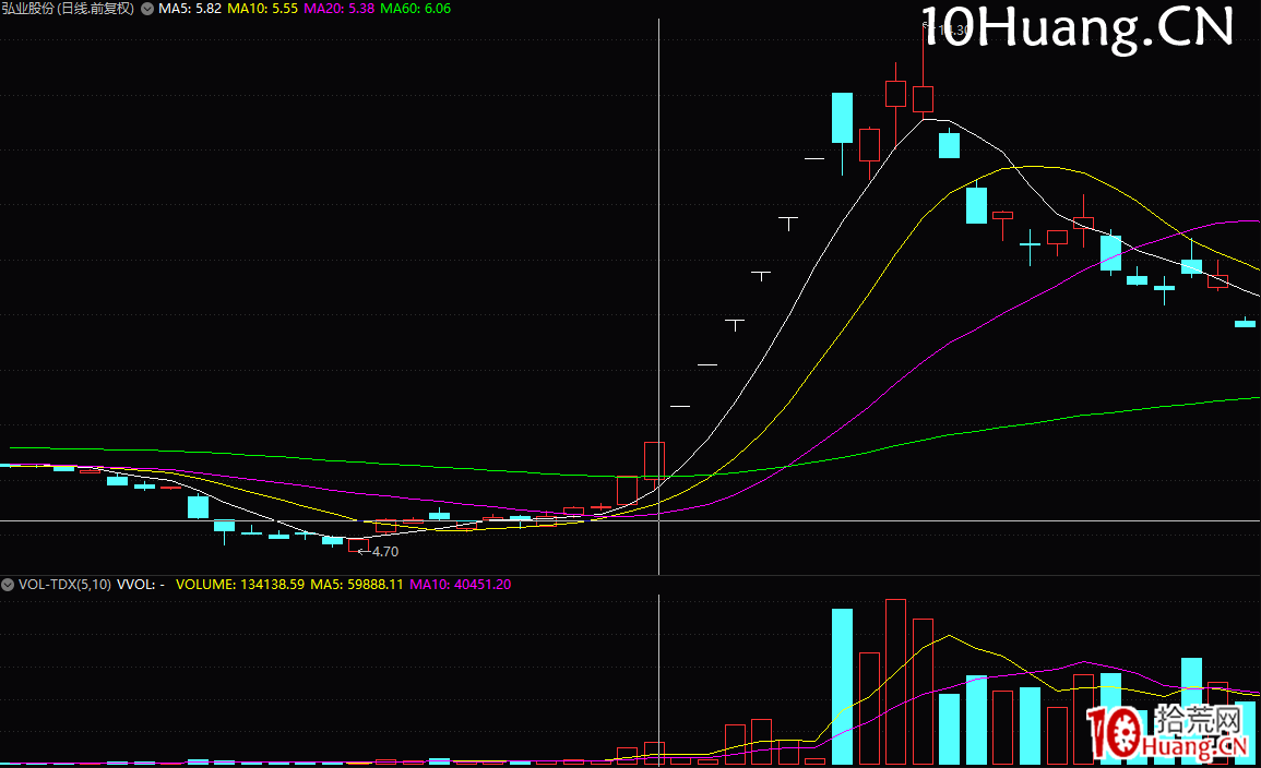 萬博兄弟三大戰法系列之一:位差戰法(反包模式)(圖解) 萬博兄弟三大戰法系列之一:位差戰法(反包模式)(圖解),拾荒網