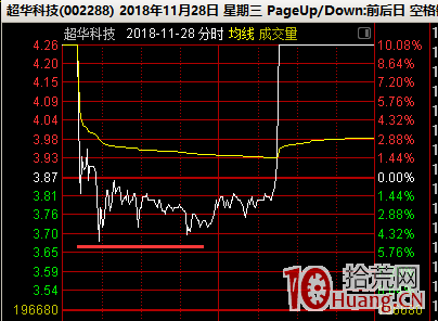 大長腿的分時承接力，與跌停板地天板的承接力（圖解）,拾荒網