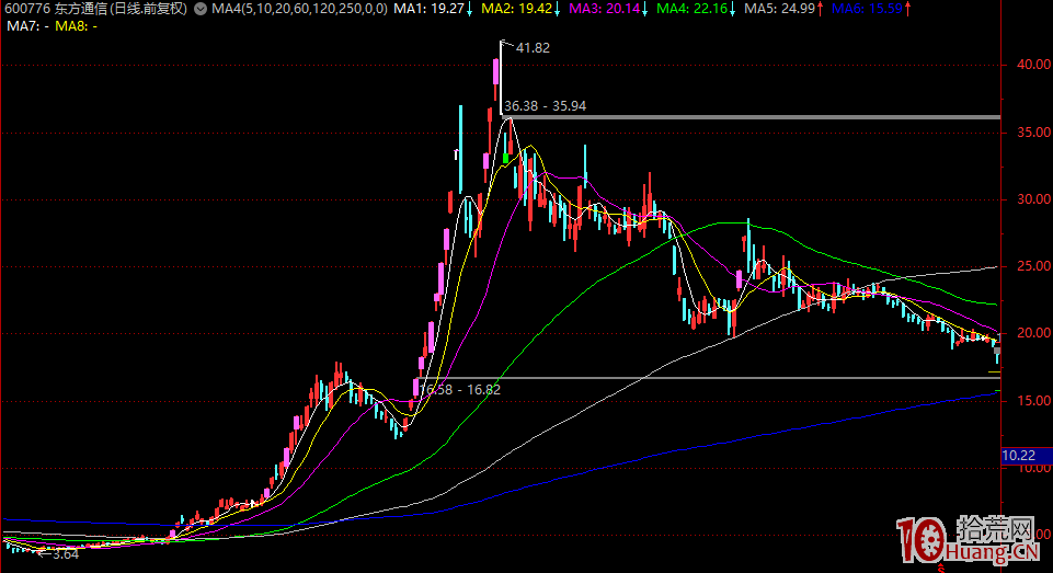 漲停板學深度教程 12：大局觀之妖股的產生與捉妖股邏輯（圖解）,拾荒網